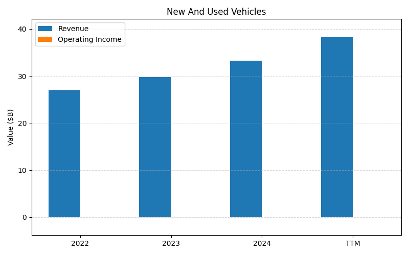axis1_GPI_New_And_Used_Vehicles.png