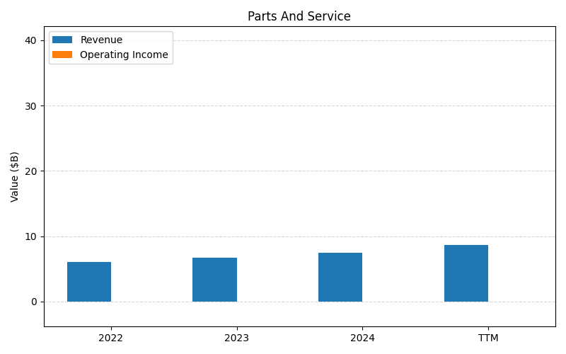 axis1_GPI_Parts_And_Service.png
