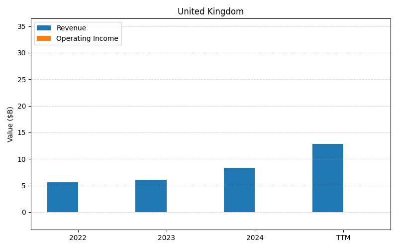 axis2_GPI_United_Kingdom.png