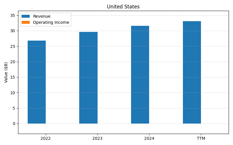 axis2_GPI_United_States.png