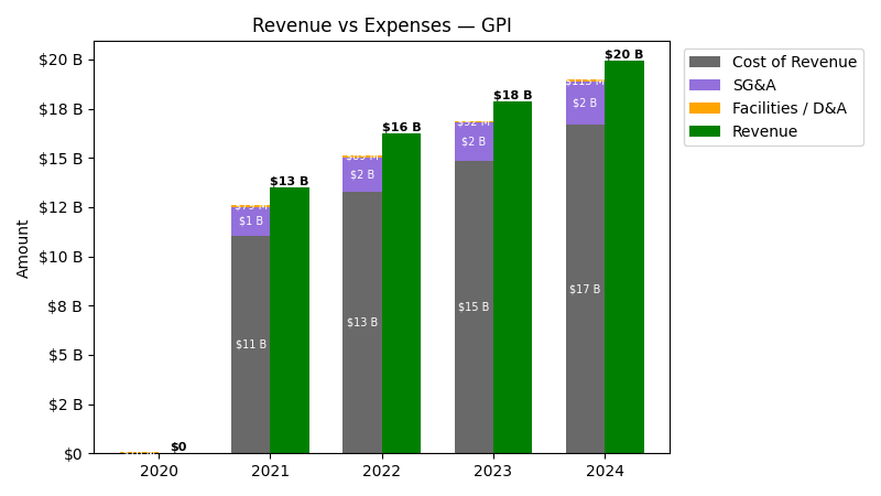Revenue vs Expense Chart