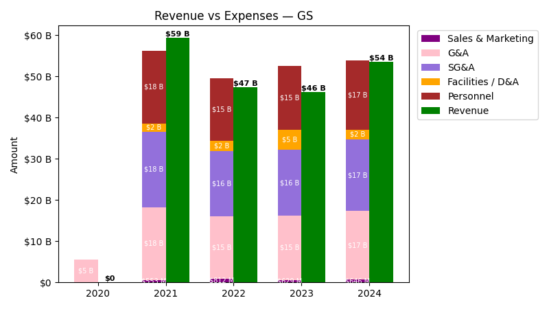 Revenue vs Expense Chart