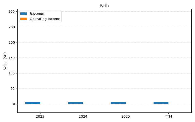 axis1_HD_Bath.png