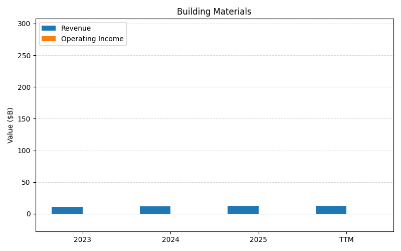 axis1_HD_Building_Materials.png