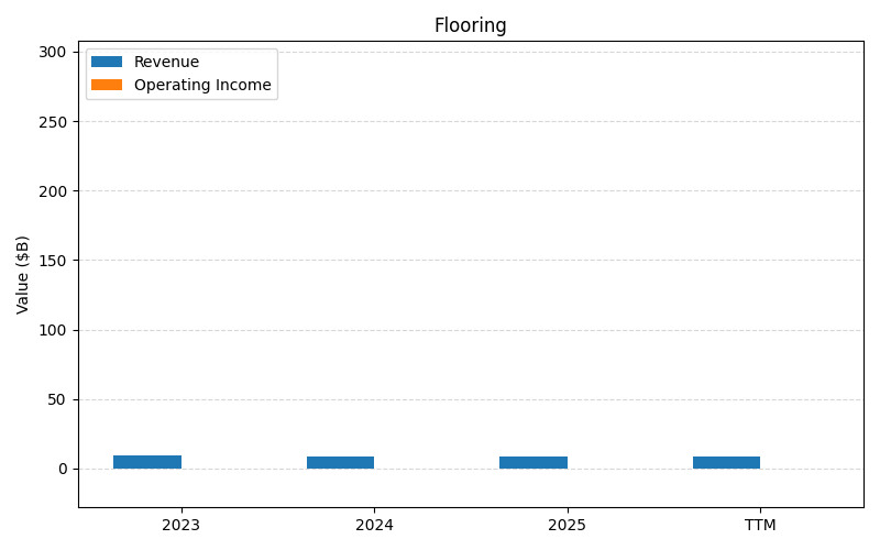 axis1_HD_Flooring.png
