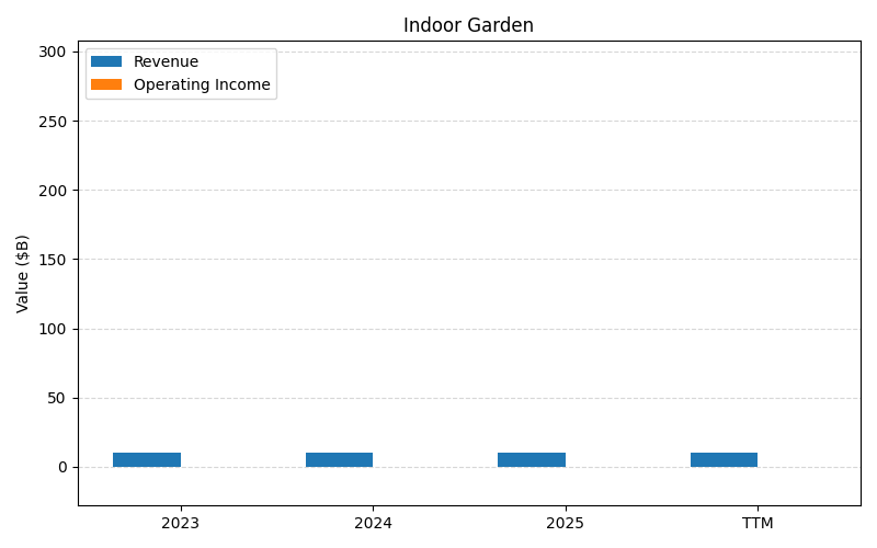axis1_HD_Indoor_Garden.png