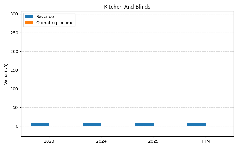 axis1_HD_Kitchen_And_Blinds.png