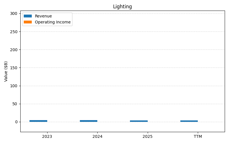 axis1_HD_Lighting.png