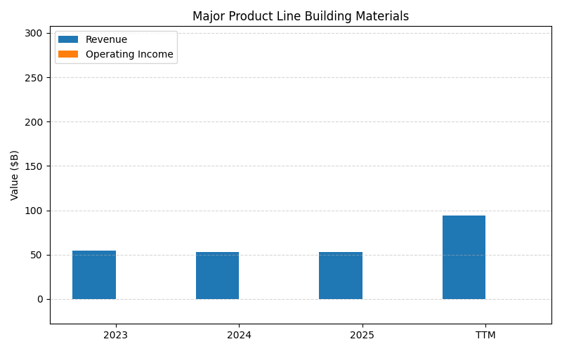 axis1_HD_Major_Product_Line_Building_Materials.png