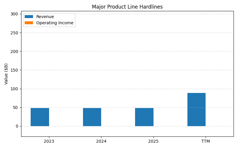 axis1_HD_Major_Product_Line_Hardlines.png