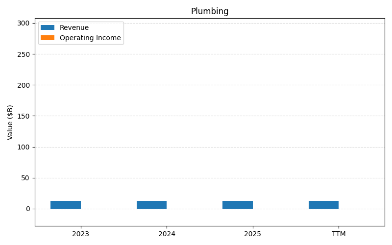 axis1_HD_Plumbing.png