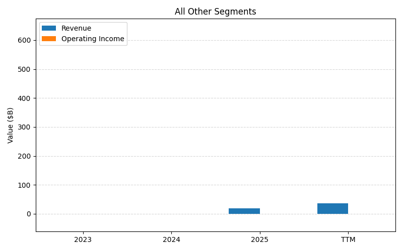 axis2_HD_All_Other_Segments.png