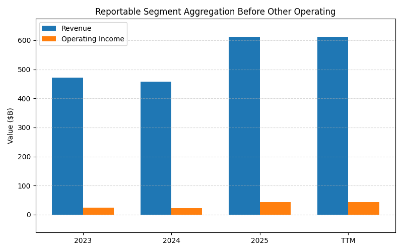 axis2_HD_Reportable_Segment_Aggregation_Before_Other_Operating.png