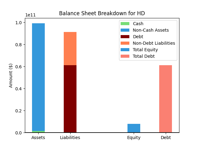 HD Balance Sheet Chart