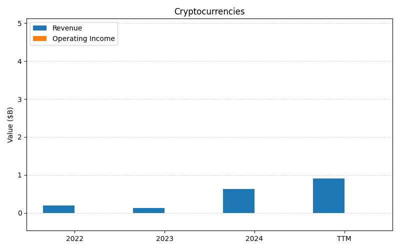 axis1_HOOD_Cryptocurrencies.png
