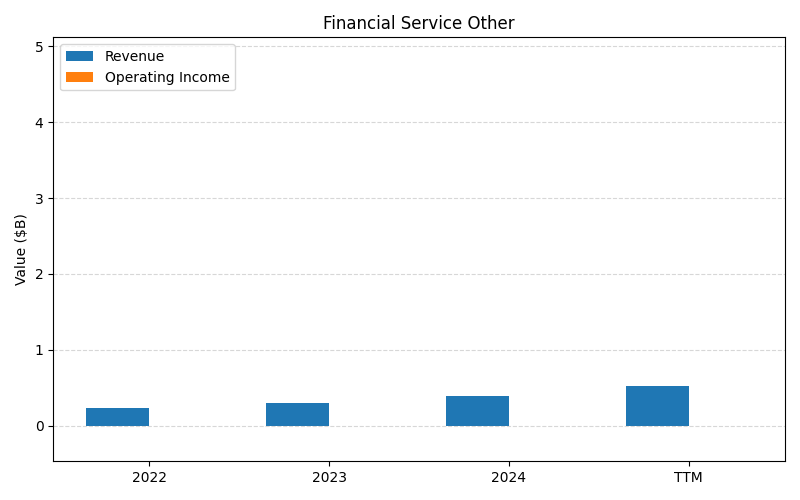 axis1_HOOD_Financial_Service_Other.png