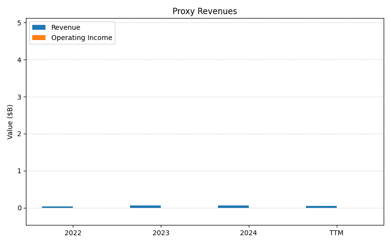 axis1_HOOD_Proxy_Revenues.png