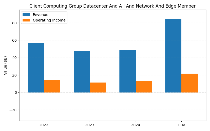INTC_Client_Computing_Group_Datacenter_And_A_I_And_Network_And_Edge_Member_axis2.png