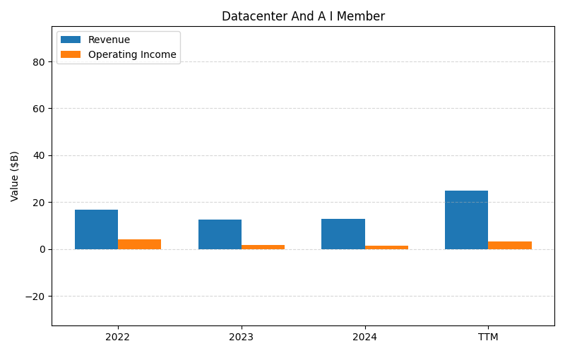 INTC_Datacenter_And_A_I_Member_axis2.png