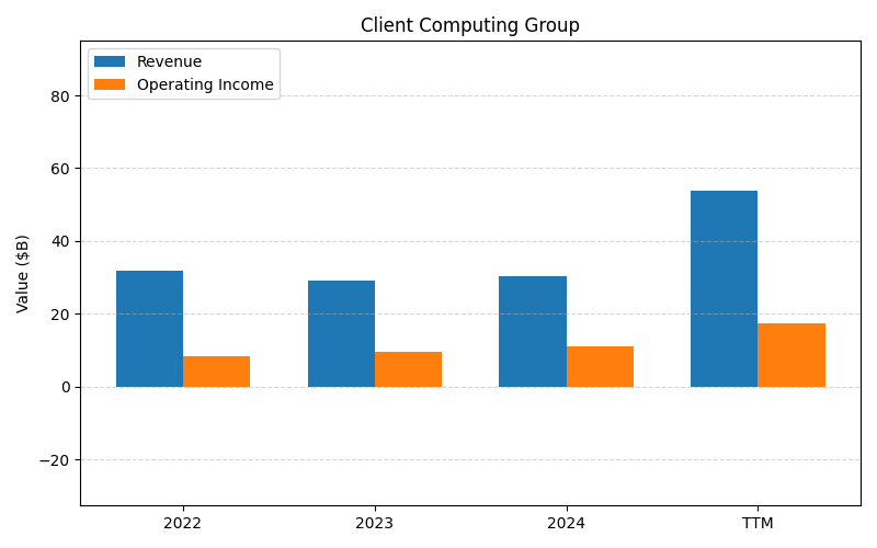axis1_INTC_Client_Computing_Group.png