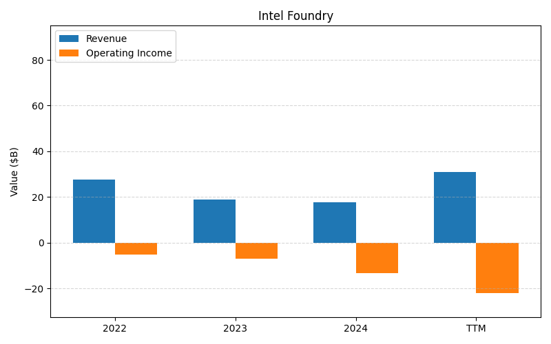 axis1_INTC_Intel_Foundry.png