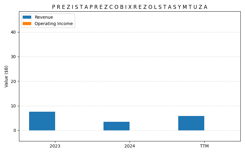 axis1_JNJ_P_R_E_Z_I_S_T_A_P_R_E_Z_C_O_B_I_X_R_E_Z_O_L_S_T_A_S_Y_M_T_U_Z_A.png