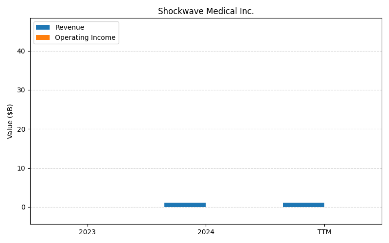 axis1_JNJ_Shockwave_Medical_Inc..png