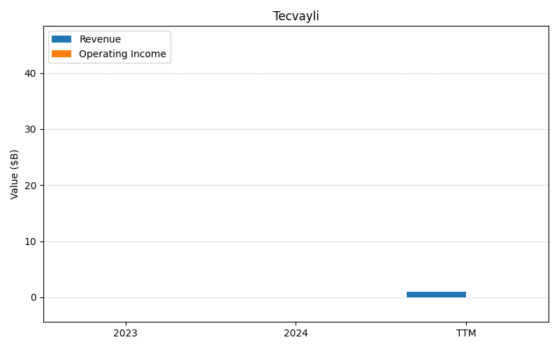 axis1_JNJ_Tecvayli.png