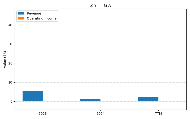 axis1_JNJ_Z_Y_T_I_G_A.png