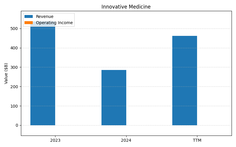 axis2_JNJ_Innovative_Medicine.png