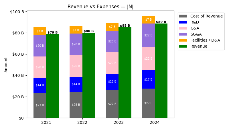 Revenue vs Expense Chart