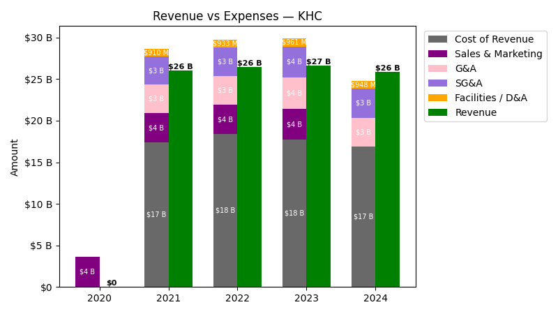 Revenue vs Expense Chart