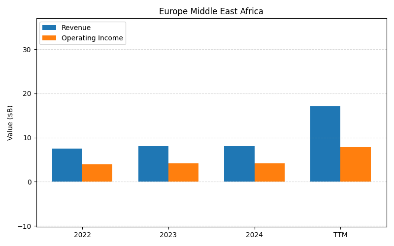 axis2_KO_Europe_Middle_East_Africa.png