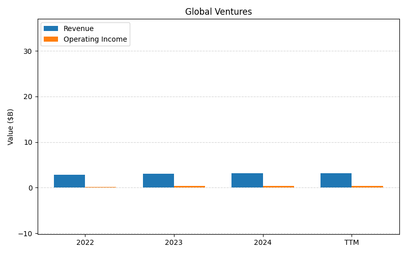 axis2_KO_Global_Ventures.png