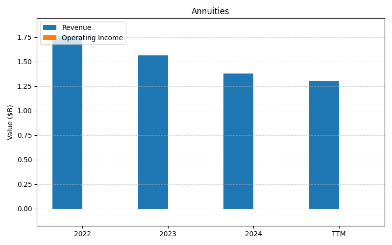 axis1_KODK_Annuities.png