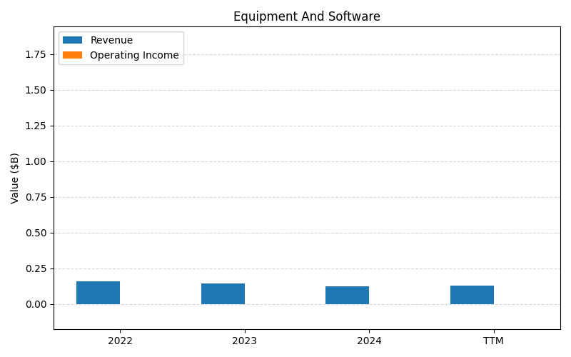 axis1_KODK_Equipment_And_Software.png