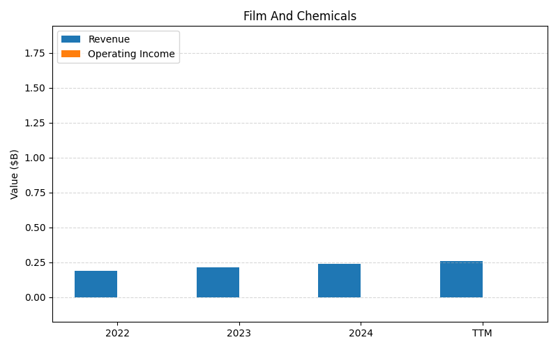 axis1_KODK_Film_And_Chemicals.png