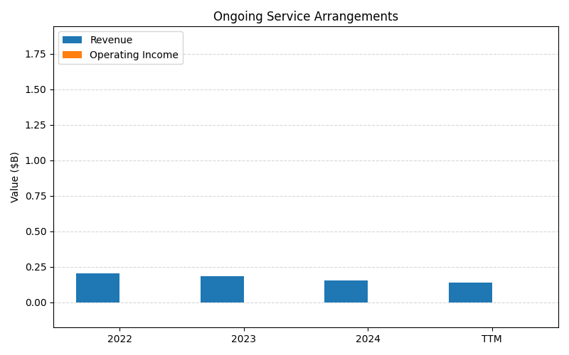 axis1_KODK_Ongoing_Service_Arrangements.png