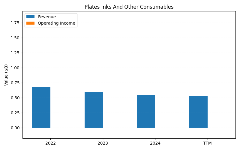 axis1_KODK_Plates_Inks_And_Other_Consumables.png