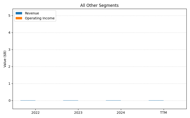 axis2_KODK_All_Other_Segments.png