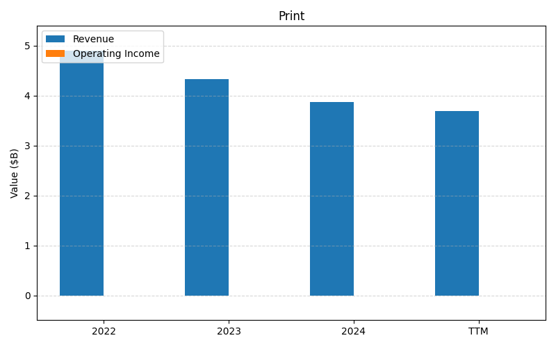 axis2_KODK_Print.png