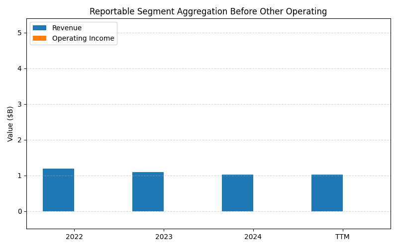 axis2_KODK_Reportable_Segment_Aggregation_Before_Other_Operating.png