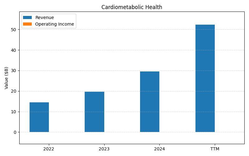 axis1_LLY_Cardiometabolic_Health.png