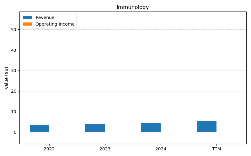 axis1_LLY_Immunology.png