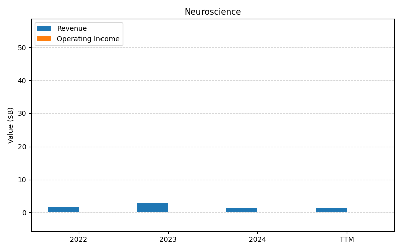 axis1_LLY_Neuroscience.png
