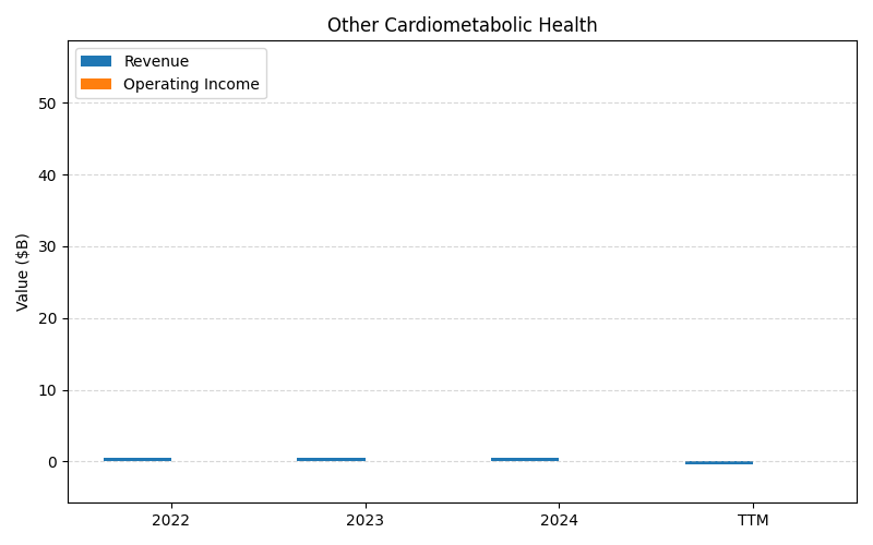 axis1_LLY_Other_Cardiometabolic_Health.png