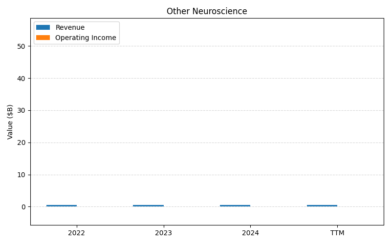 axis1_LLY_Other_Neuroscience.png