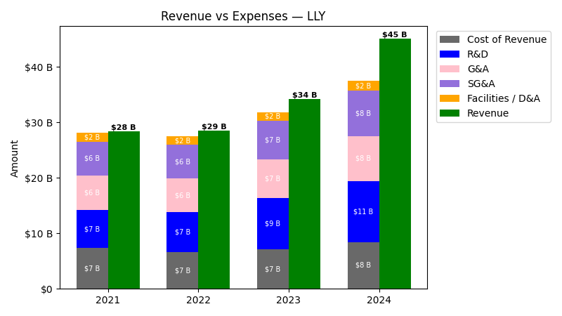 Revenue vs Expense Chart