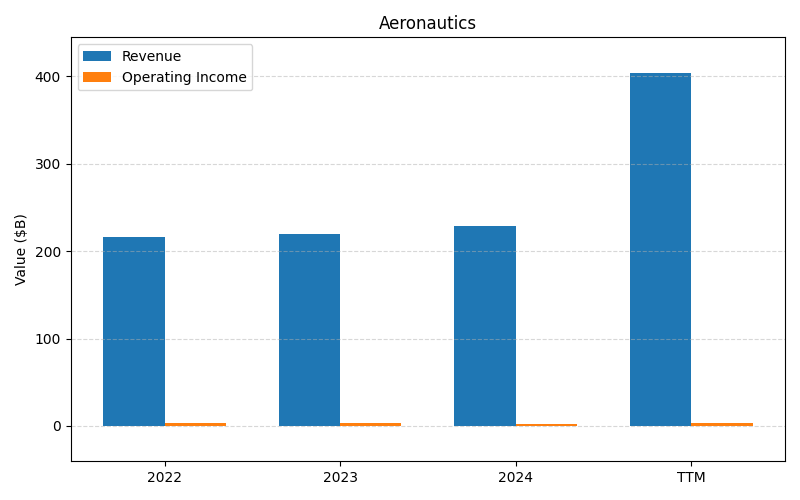 axis2_LMT_Aeronautics.png