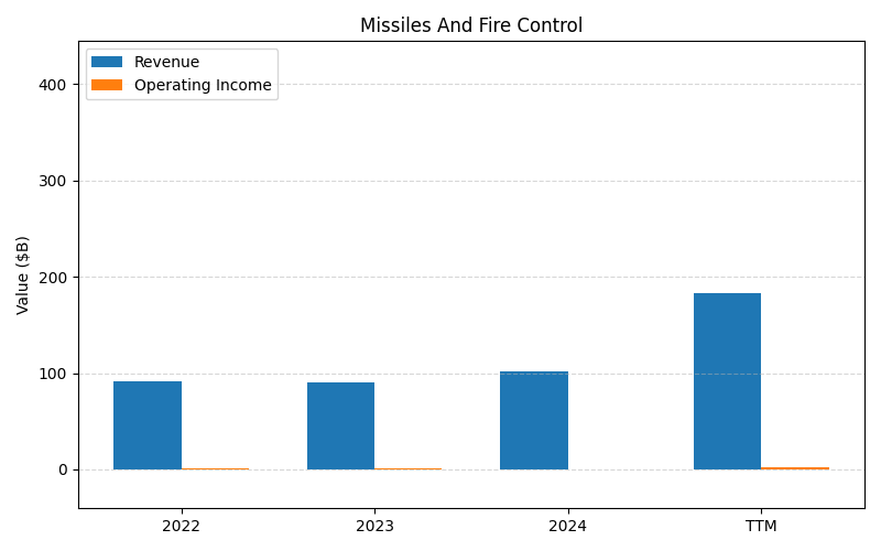axis2_LMT_Missiles_And_Fire_Control.png